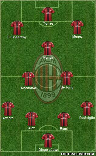 A.C. Milan Formation 2014