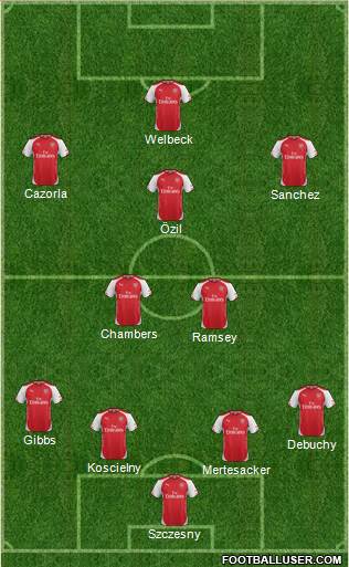 Arsenal Formation 2014