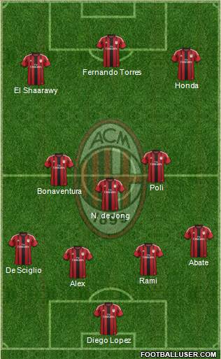 A.C. Milan Formation 2014