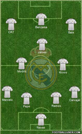 Real Madrid C.F. Formation 2014