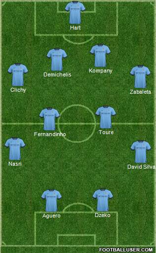 Manchester City Formation 2014