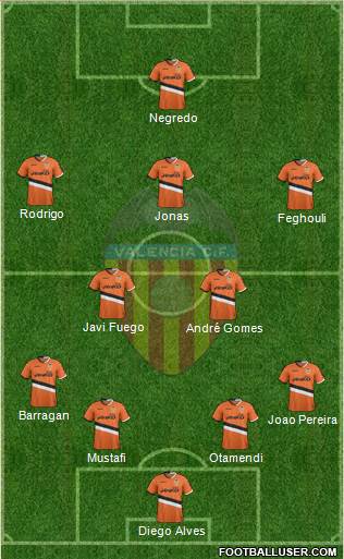 Valencia C.F., S.A.D. Formation 2014