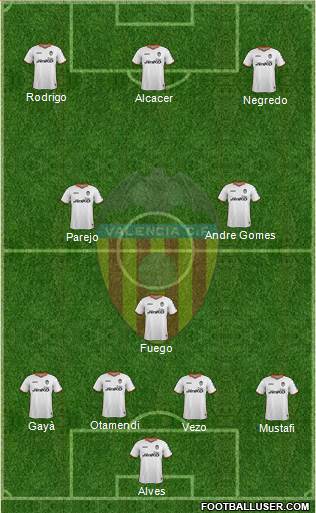 Valencia C.F., S.A.D. Formation 2014