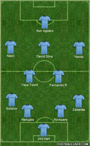 Manchester City Formation 2014