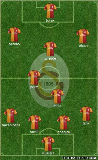 Galatasaray SK Formation 2014