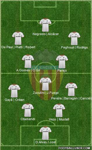 Valencia C.F., S.A.D. Formation 2014