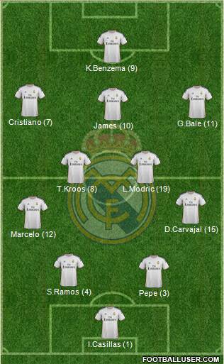 Real Madrid C.F. Formation 2014