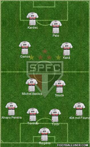São Paulo FC Formation 2014