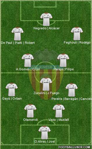 Valencia C.F., S.A.D. Formation 2014