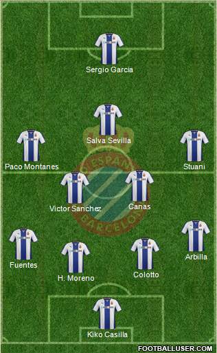 R.C.D. Espanyol de Barcelona S.A.D. Formation 2014