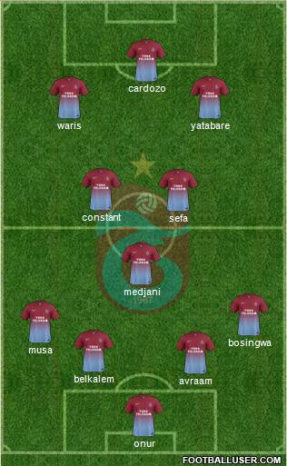 Trabzonspor Formation 2014