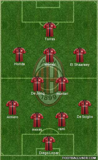 A.C. Milan Formation 2014
