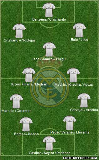 Real Madrid C.F. Formation 2014
