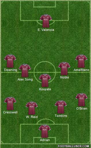 West Ham United Formation 2014