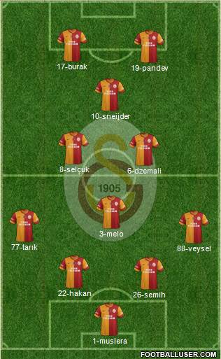 Galatasaray SK Formation 2014