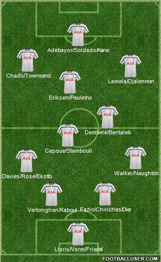 Tottenham Hotspur Formation 2014