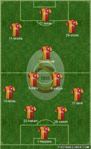 Galatasaray SK Formation 2014