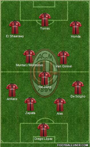 A.C. Milan Formation 2014