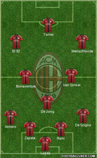 A.C. Milan Formation 2014