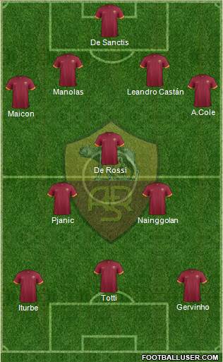 AS Roma Formation 2014