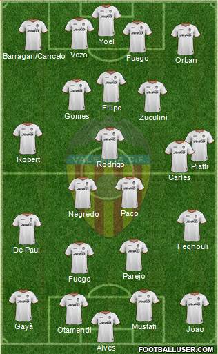 Valencia C.F., S.A.D. Formation 2014