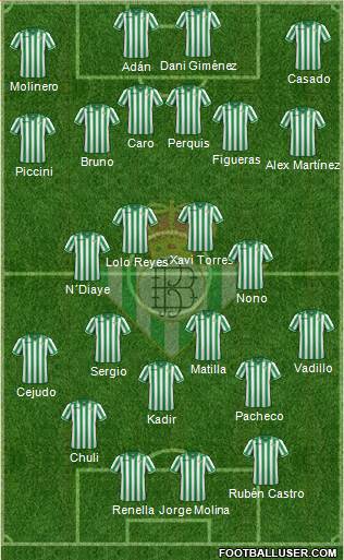 Real Betis B., S.A.D. Formation 2014