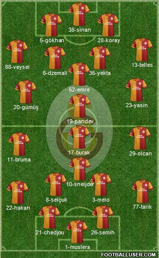 Galatasaray SK Formation 2014