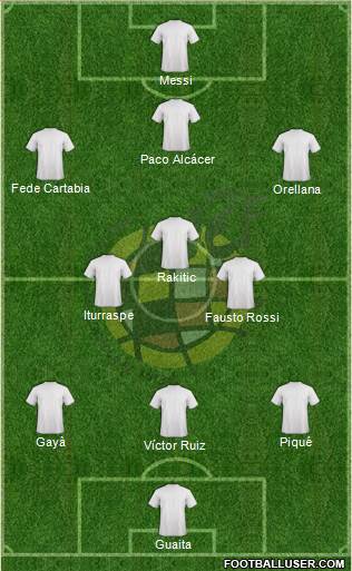 Spain Formation 2014