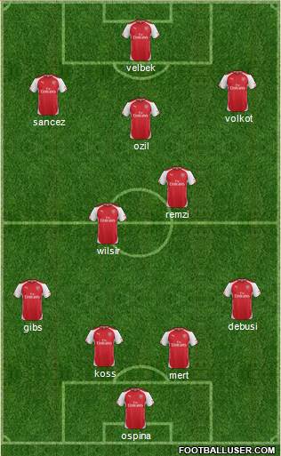 Arsenal Formation 2014