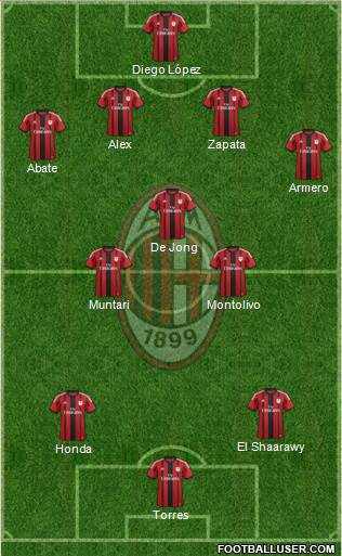 A.C. Milan Formation 2014