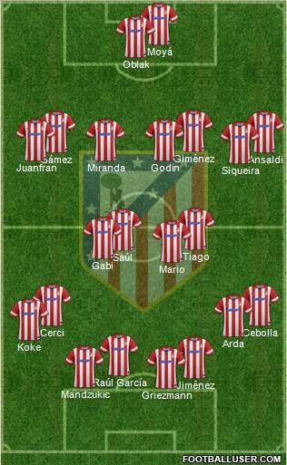 C. Atlético Madrid S.A.D. Formation 2014