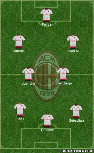 A.C. Milan Formation 2014