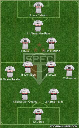 São Paulo FC Formation 2014