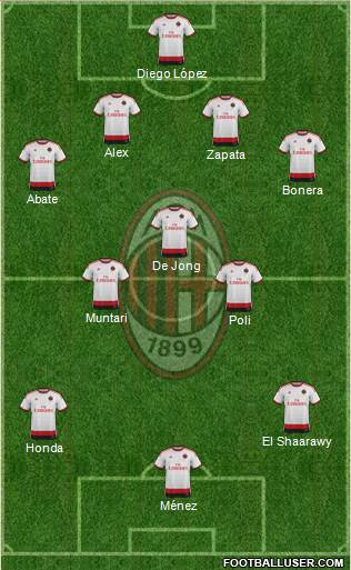 A.C. Milan Formation 2014