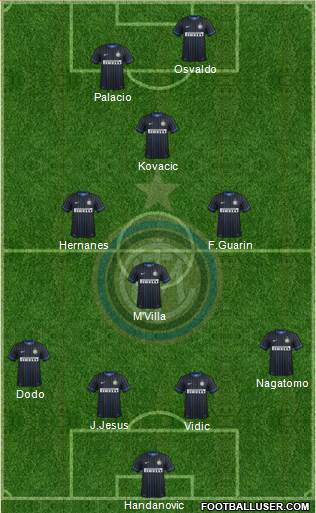 F.C. Internazionale Formation 2014