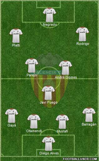 Valencia C.F., S.A.D. Formation 2014