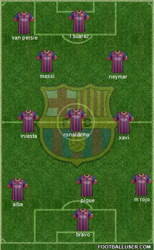 F.C. Barcelona Formation 2014