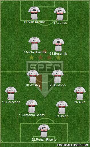 São Paulo FC Formation 2014