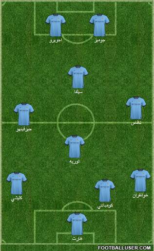 Manchester City Formation 2014