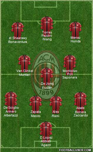 A.C. Milan Formation 2014