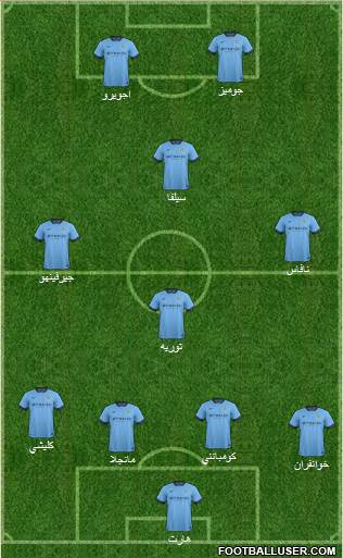 Manchester City Formation 2014