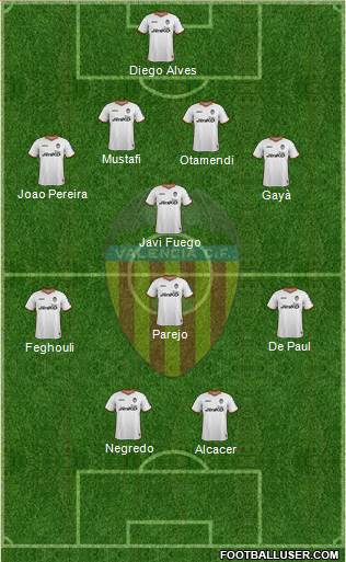 Valencia C.F., S.A.D. Formation 2014