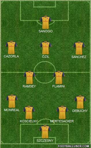 Arsenal Formation 2014