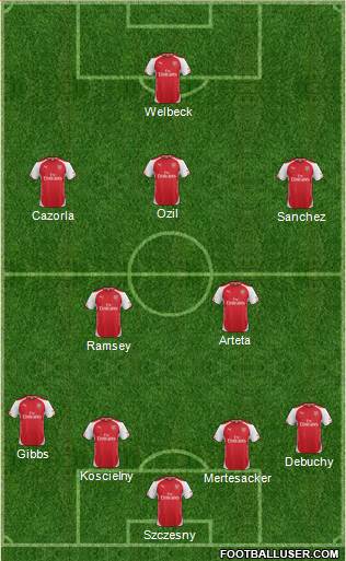 Arsenal Formation 2014