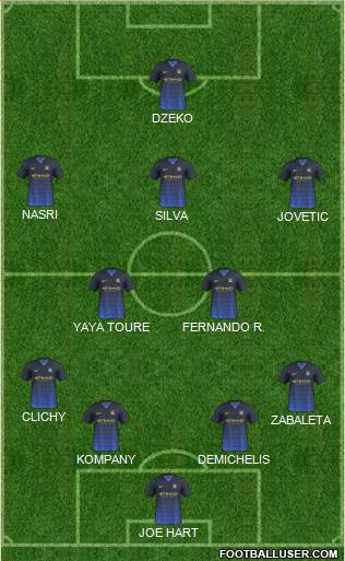 Manchester City Formation 2014