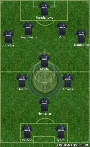 F.C. Internazionale Formation 2014