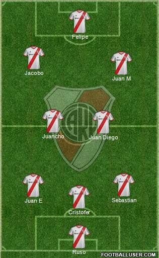 River Plate Formation 2014