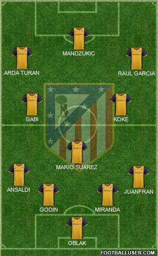C. Atlético Madrid S.A.D. Formation 2014