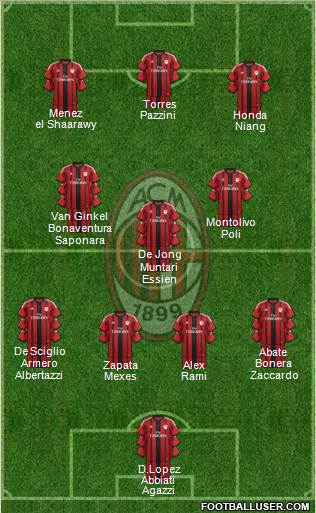 A.C. Milan Formation 2014