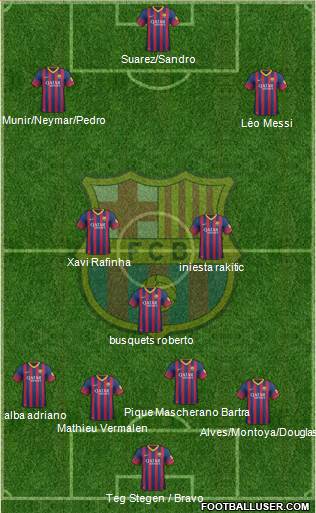 F.C. Barcelona Formation 2014